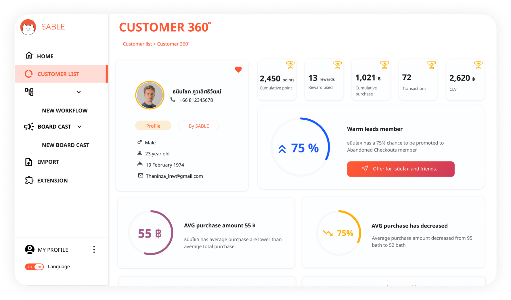 Customerdetail
