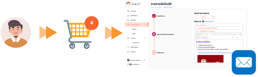 UseCase01